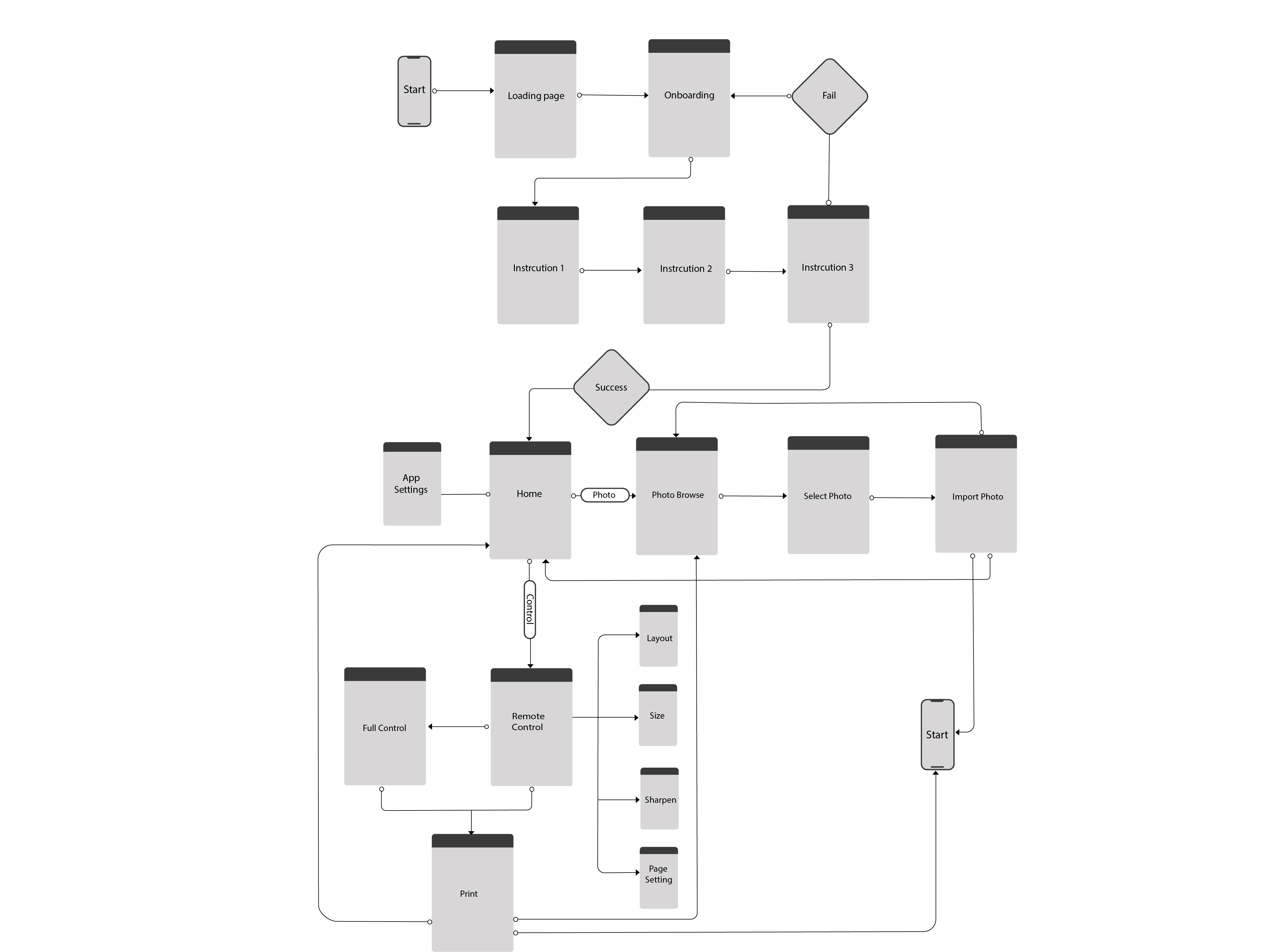 wireframe